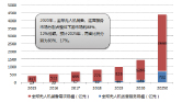 智慧教育研究报告图片