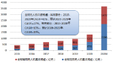 智慧教育研究报告图片